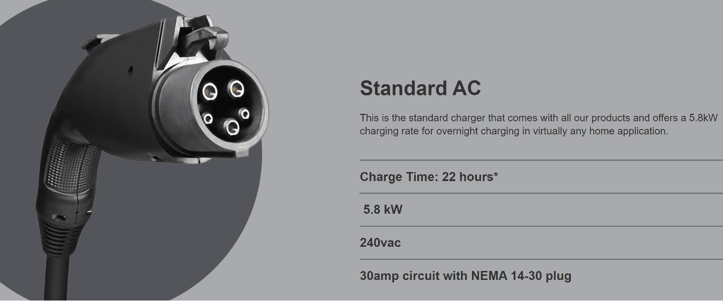 Close-up of a marine AC charging connector with product text listing a 5.8 kW, 240 VAC charger and NEMA 14-30 plug.